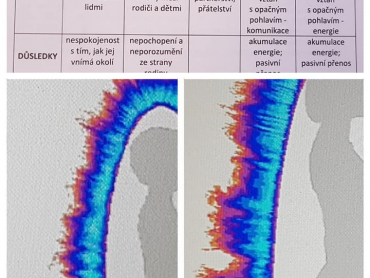 3. zachycení bočních vztahy zachycujících pohledů
