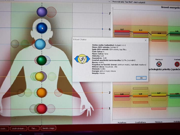 4. rozptyl u některých čaker větší u jiných menší